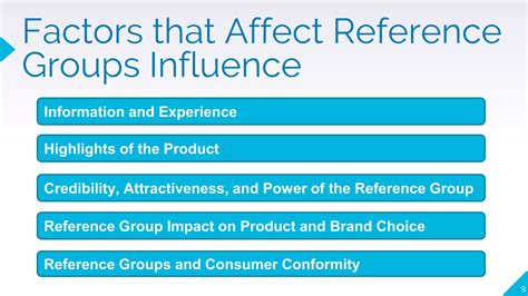Image result for Positive Reference Group with Examples