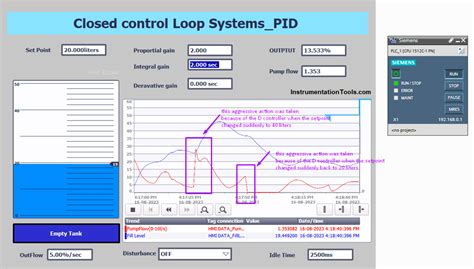 PID Control Basics 的图像结果
