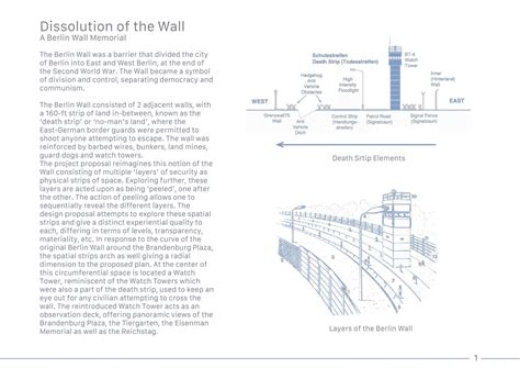 Dissolution of the Wall - A Berlin Wall Memorial | CEPT - Portfolio