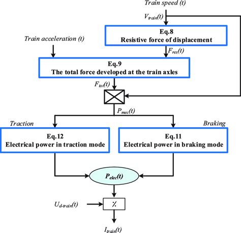 Line Block Block Train 的图像结果