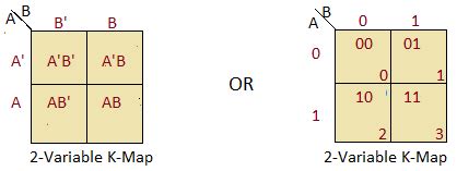 Image result for K Map Solving