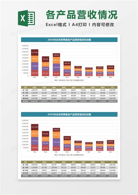 全年四季度各产品营收情况柱状图Excel模板下载_熊猫办公