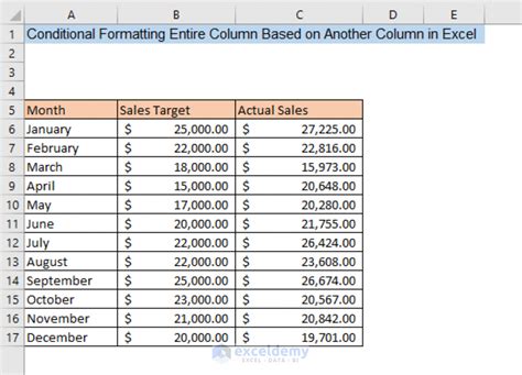 Image result for How to Create Data Frame Column Conditional On Another Column