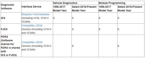 Image result for Hcu Module Ford