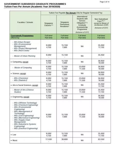 新加坡国立大学读研费用每年多少钱?