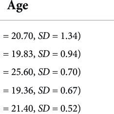 Image result for Objective Perception Experiment