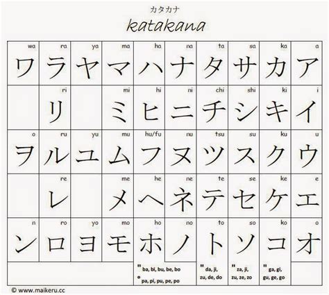 JapanLanguage 的图像结果