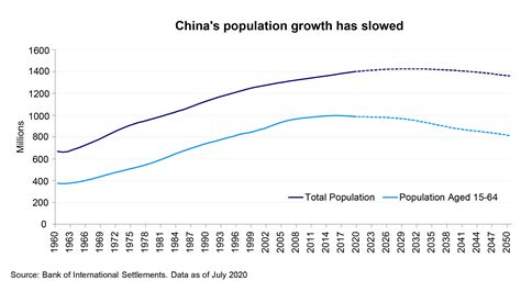 Chinese Population 1940 | History Of China – ZBLXI