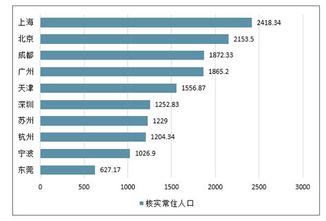 中国城市发展潜力排名：2019_房地产市场
