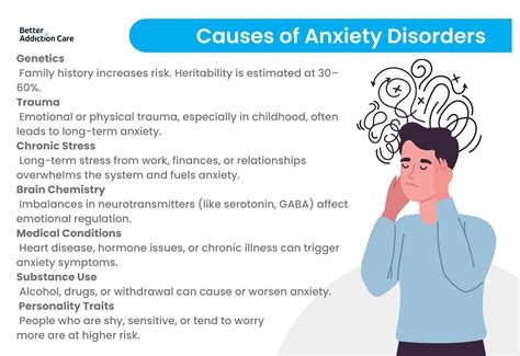 Anxiety Disorders: Definition, Causes, Types, Effects, Signs and Symptoms, Treatment