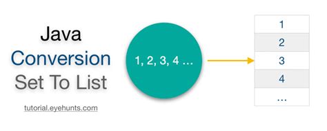 Image result for Set in ArrayList Java