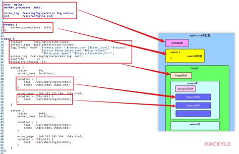 Nginx Configuration File 的图像结果
