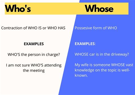 What Is The Difference Between Whose And Who's | Detroit Chinatown