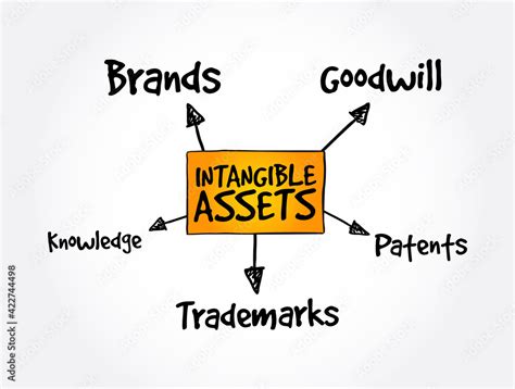 Image result for Intangible Assets Business Model