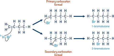 Alkenes - Electrophilic Addition (A-Level) | ChemistryStudent