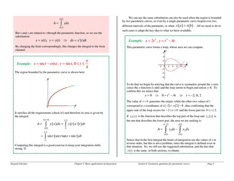 Parametric Integrals 的图像结果
