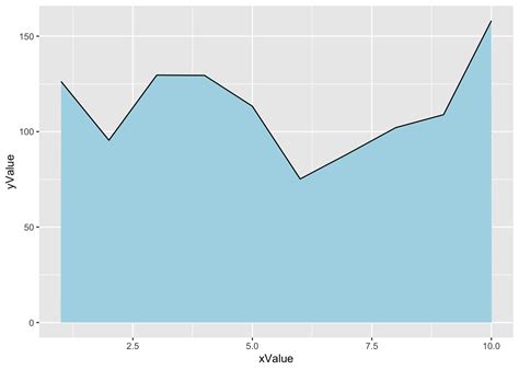 Image result for Plot Gradient Area Chart in Python