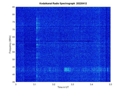 KSO-RADIO : 04/12/2022 - 09:34 | www.iiap.res.in