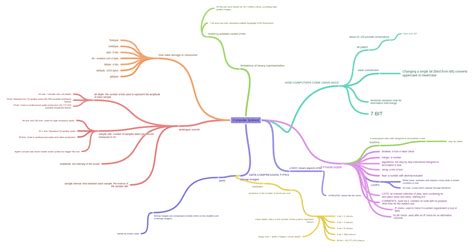Image result for Image Simple Diagram Computer Science