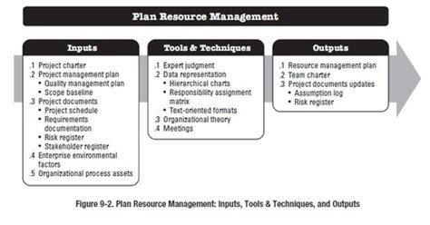 Resource Management 的图像结果