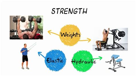 Different Types of Training Methods 的图像结果
