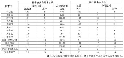 湖北宜昌开工22个产业项目 投资总额达168.35亿元_新闻频道_央视网(cctv.com)