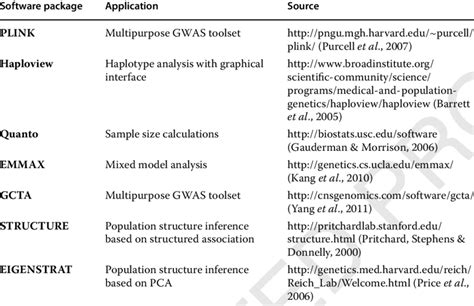 Image result for GWAS Software