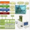 Draw a chart of various computer hardware's and software's used in ...