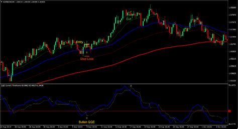 Quantitative Chart Forex 的图像结果