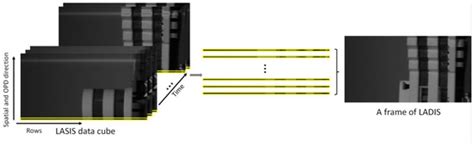 Lossless Compression of Large Aperture Static Imaging Spectrometer Data