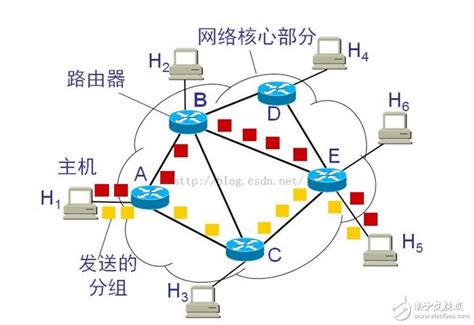 电路交换与分组交换的区别_分组交换和电路交换的区别-CSDN博客