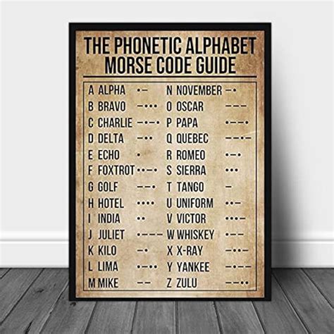 Image result for Morse Code Guide