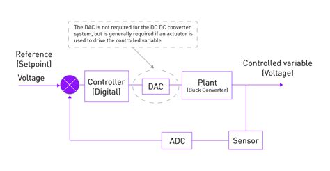 Direct Digital Control vs plc 的图像结果