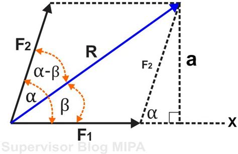 Image result for MLA Note Card Example