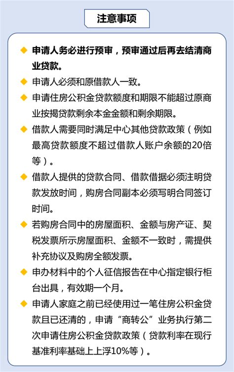 宁夏：2022年5月至今银川首套房贷执行的利率下限水平为LPR-20BP_情况_分行_政策