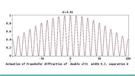 Image result for Diffraction of Light PPT