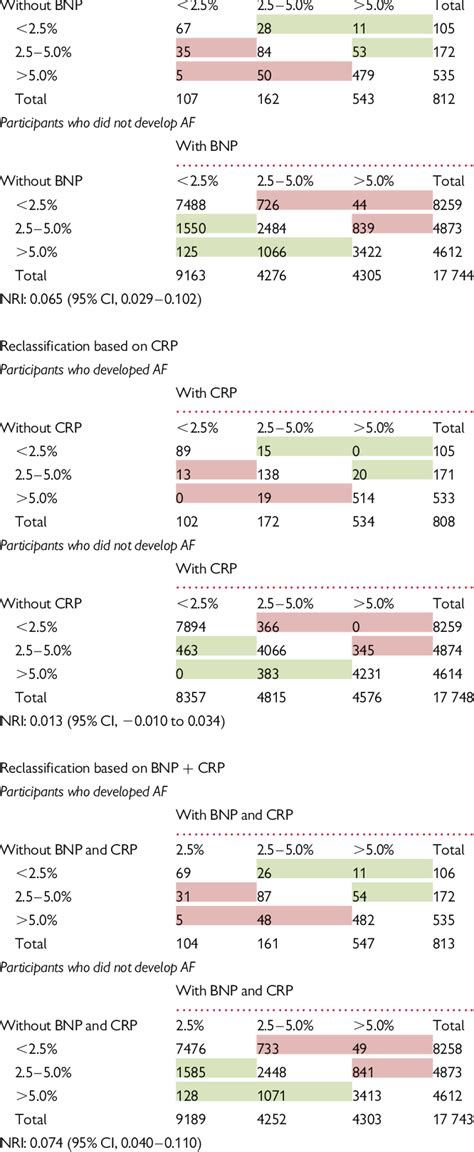 Reclass by Table 的图像结果