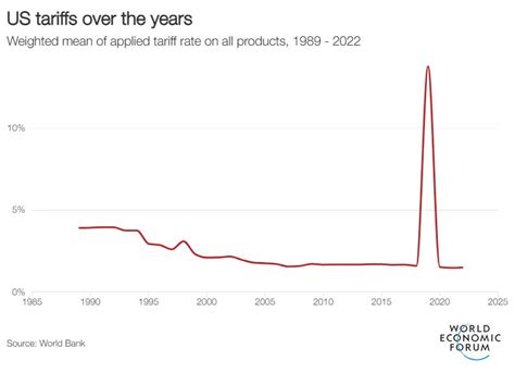 How Do Tariffs Work 的图像结果