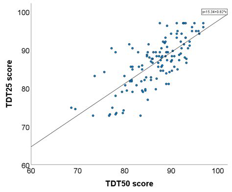 Characterizing Touch Discrimination Impairment from Pooled Stroke ...