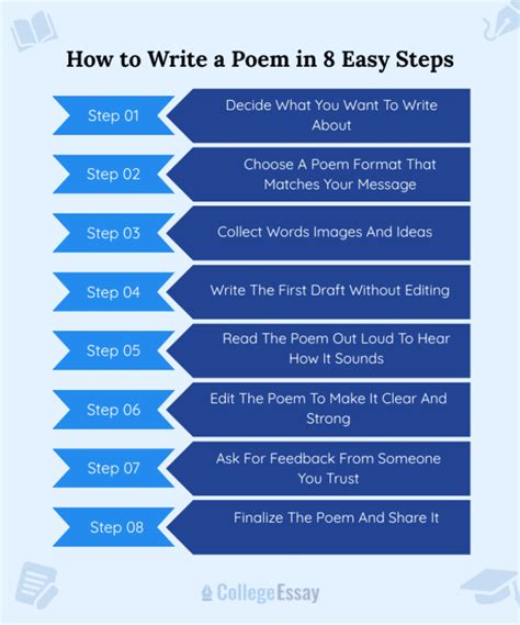 Image result for Free Poem Tutorials