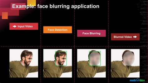 Video Processing 的图像结果