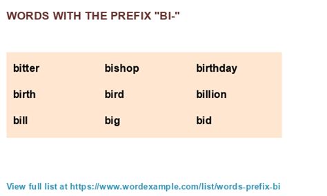 Words with the prefix "bi-" (1,000 results)