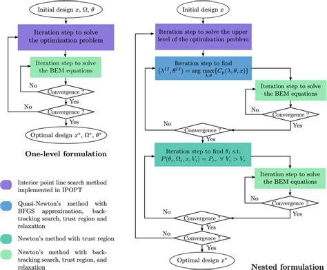 Image result for Numerical Methods Optimization