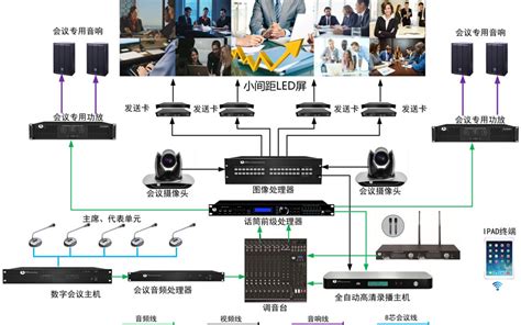 视频会议LED显示屏解决方案_青岛兰景光电有限公司