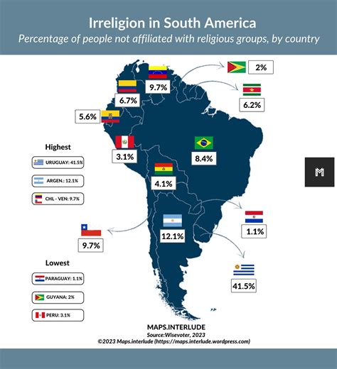 Latin American Religion Religion In Latin America | Pew Research