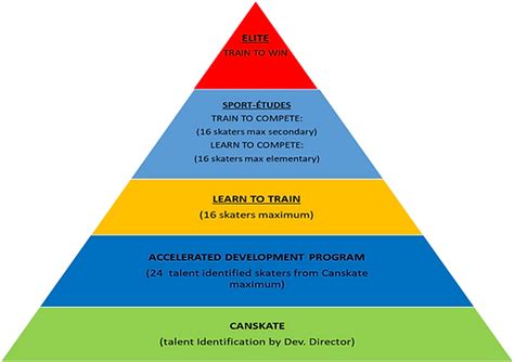 Associate Development Program 的图像结果