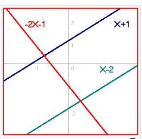 Consider a non andmdash; homogeneous system of linear equation ...