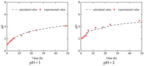 Study on the Microstructure Evolution and Strength Deterioration of ...