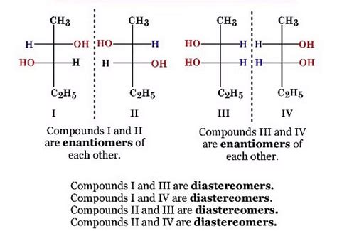 What are Optical Isomers? - Chemistry for JEE Main and Advanced PDF ...