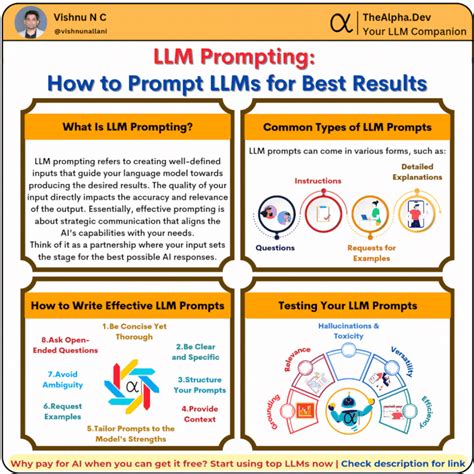 Image result for LLM Prompt in Class Definition Python